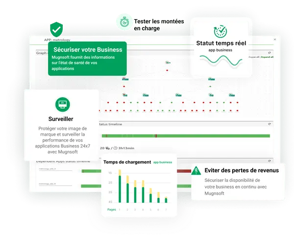 Monitoring web application performance