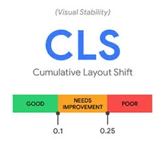 CLS metrics