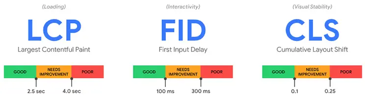 Webcore vitals metrics